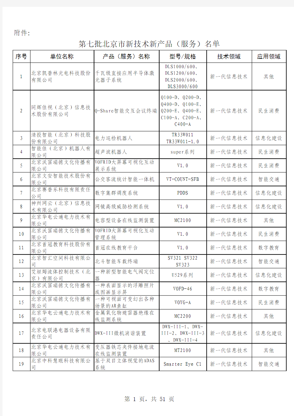 第七批北京市新技术新产品(服务)名单