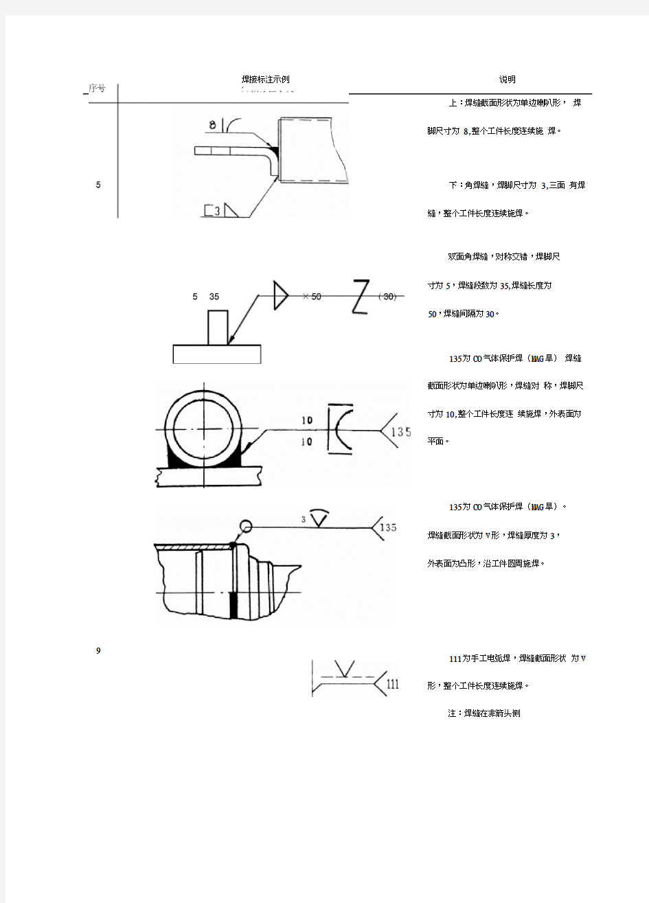 常用焊接标注示例