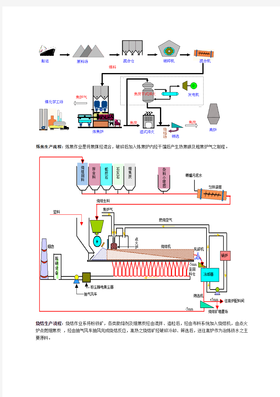 炼钢生产过程及流程图详解 全 