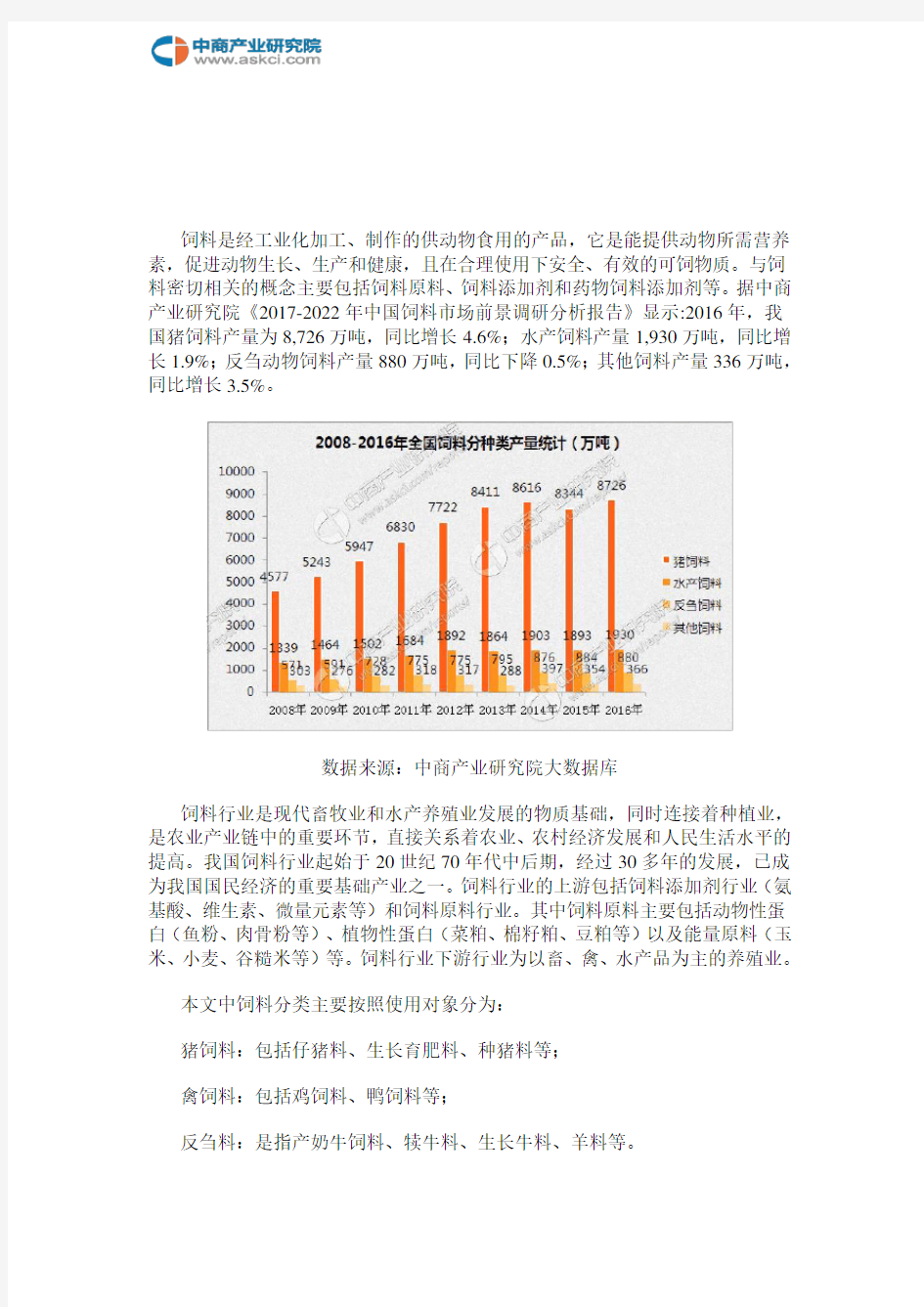 中国饲料行业产业链及主要企业分析