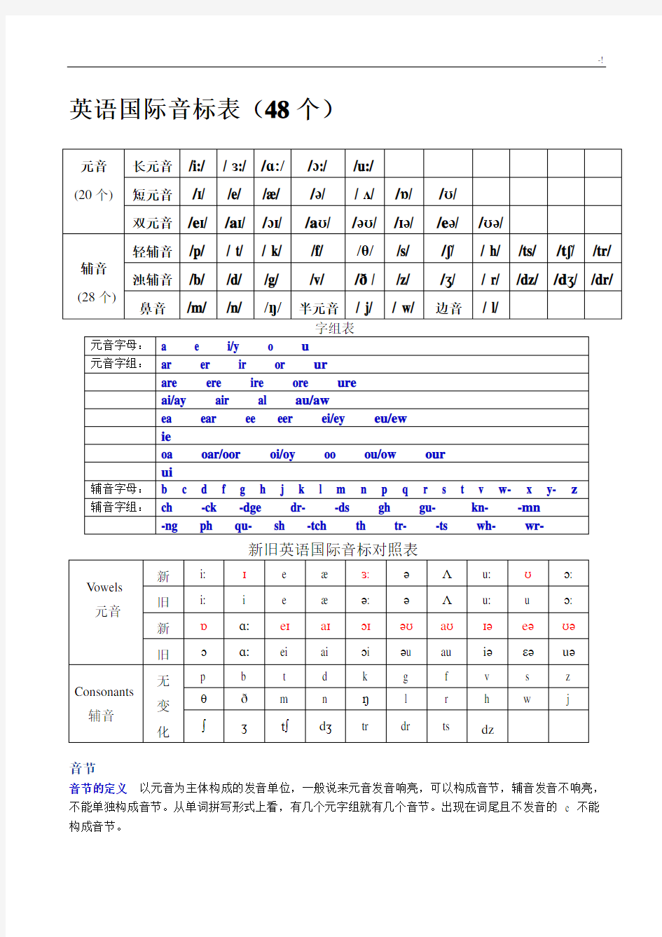 英语音标发音规则情况总结