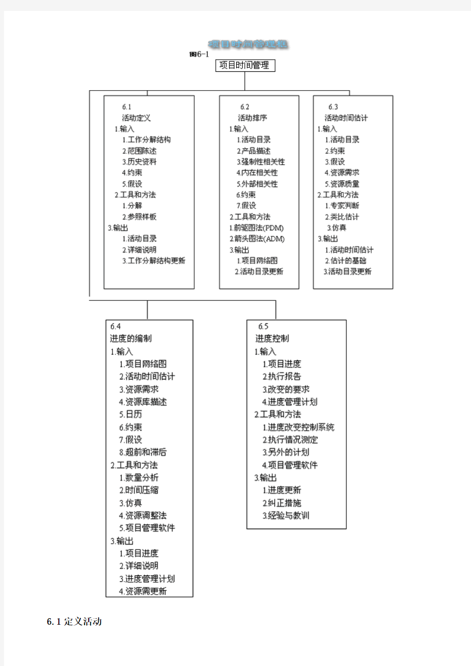 项目时间管理的内容和步骤