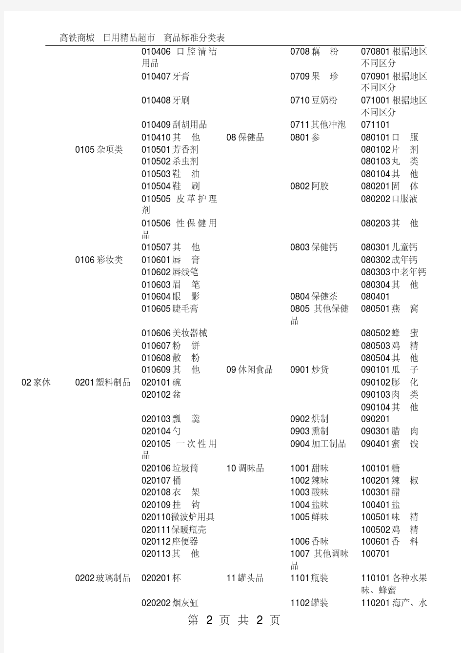 新版超市标准商品分类表-新版-精选.pdf