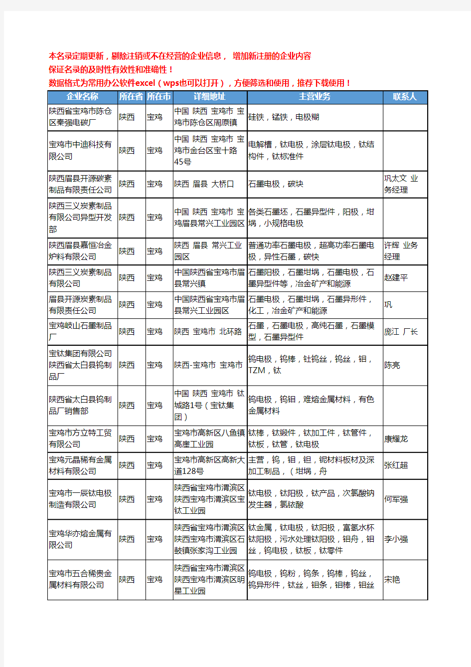 2020新版陕西省宝鸡电极工商企业公司名录名单黄页大全30家