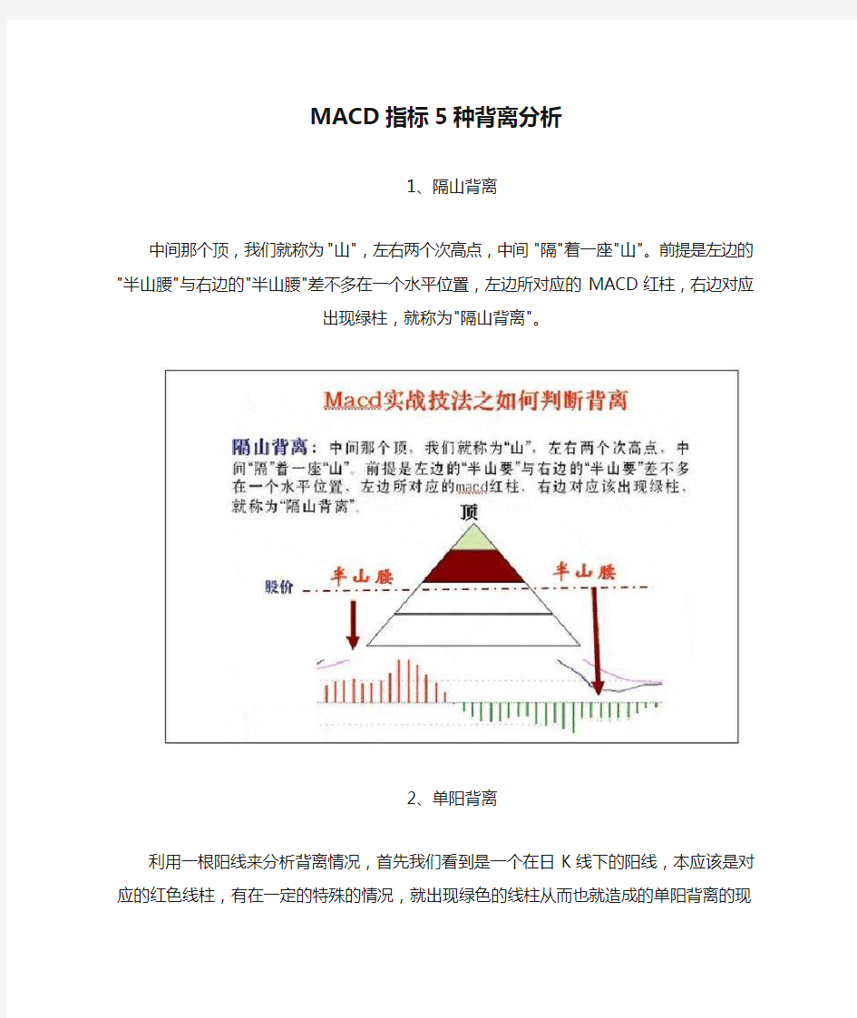 MACD指标5种背离分析