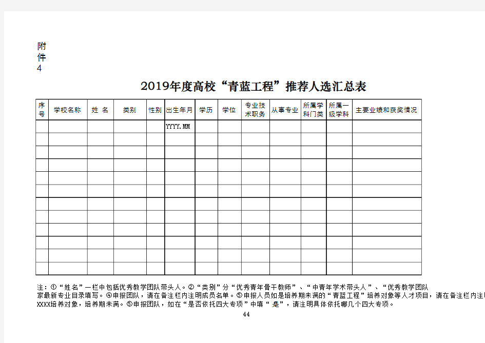 2019年度高校“青蓝工程”推荐人选汇总表