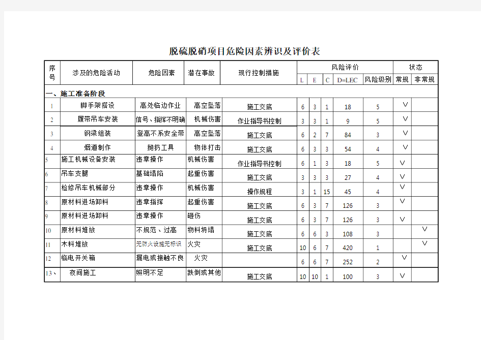 1危险因素辨识及评价表