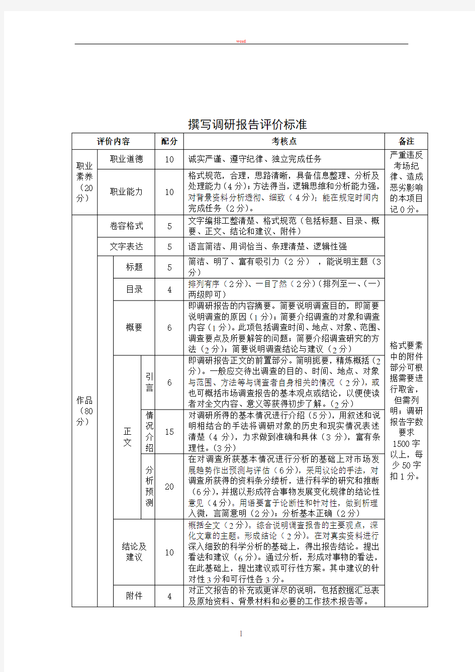 撰写调研报告评价标准