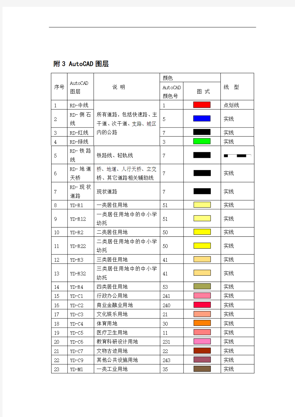 城市规划设计图层图例.doc