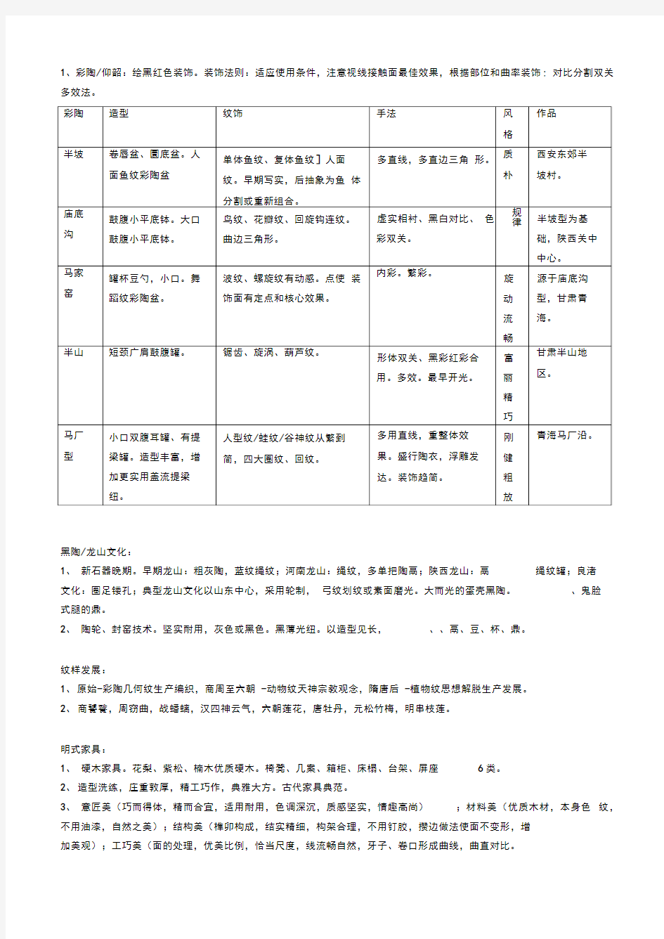 中国美术史知识点概括