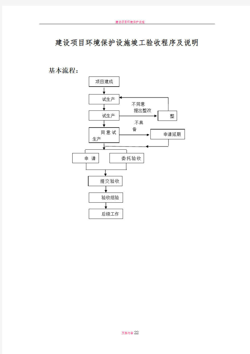 建设项目环境保护设施竣工验收程序及说明-(空白表)