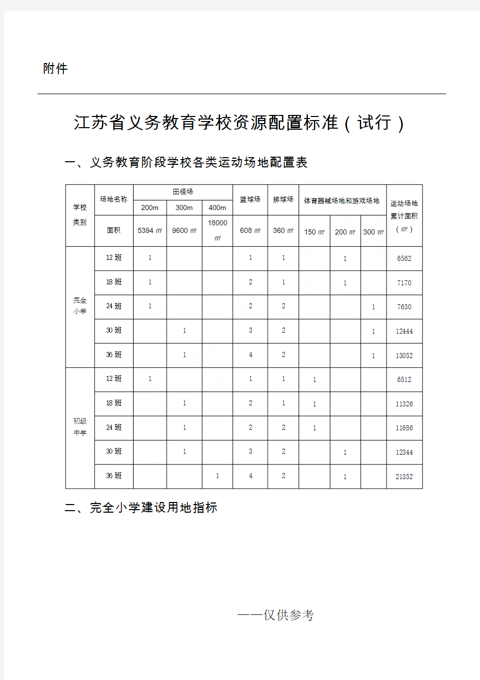 江苏省义务教育学校资源配置标准(试行)