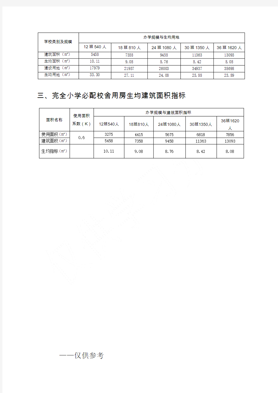 江苏省义务教育学校资源配置标准(试行)