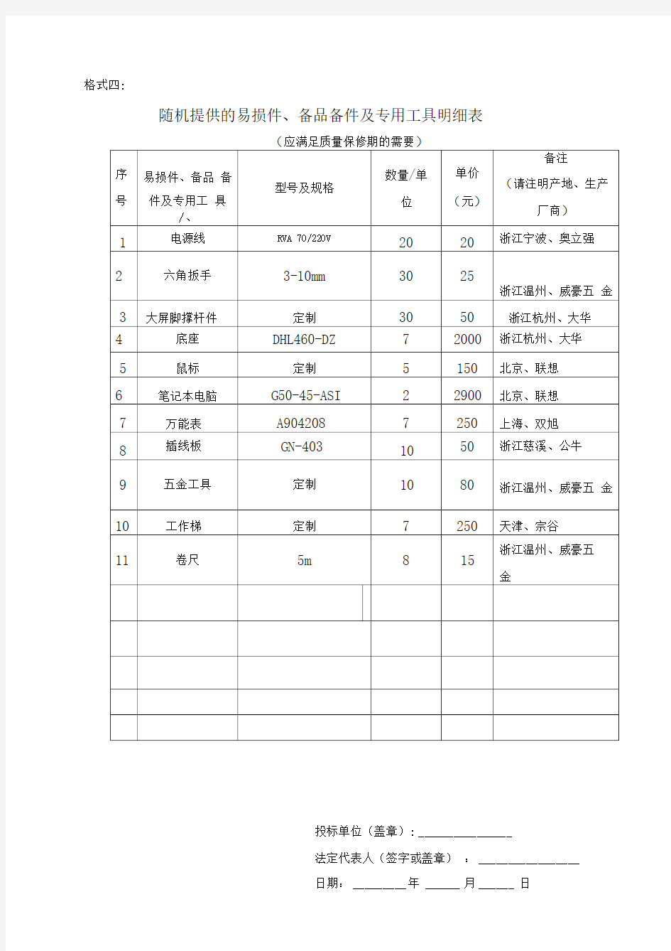 随机提供的易损件、备品备件及专用工具明细表