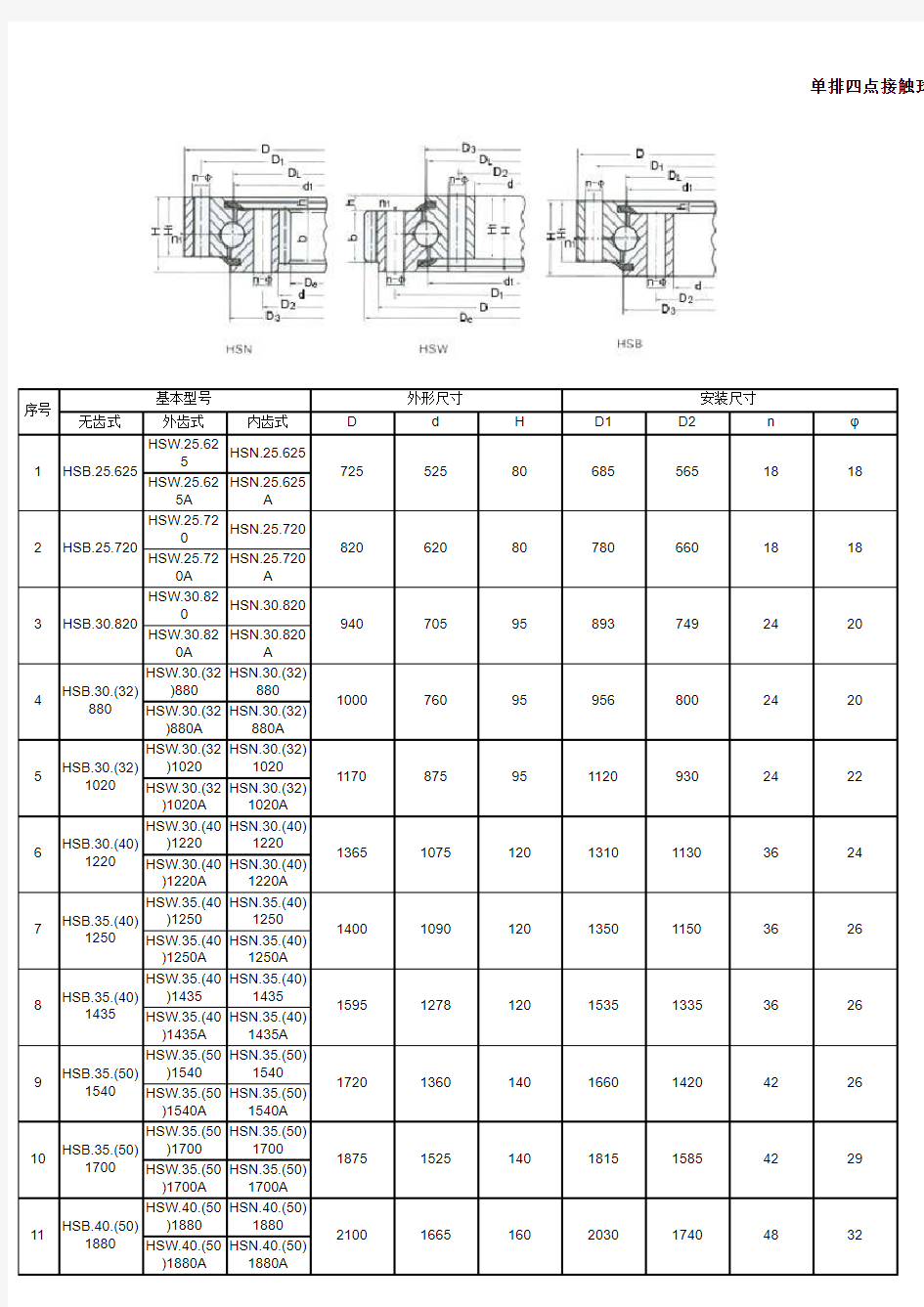 回转支承尺寸表