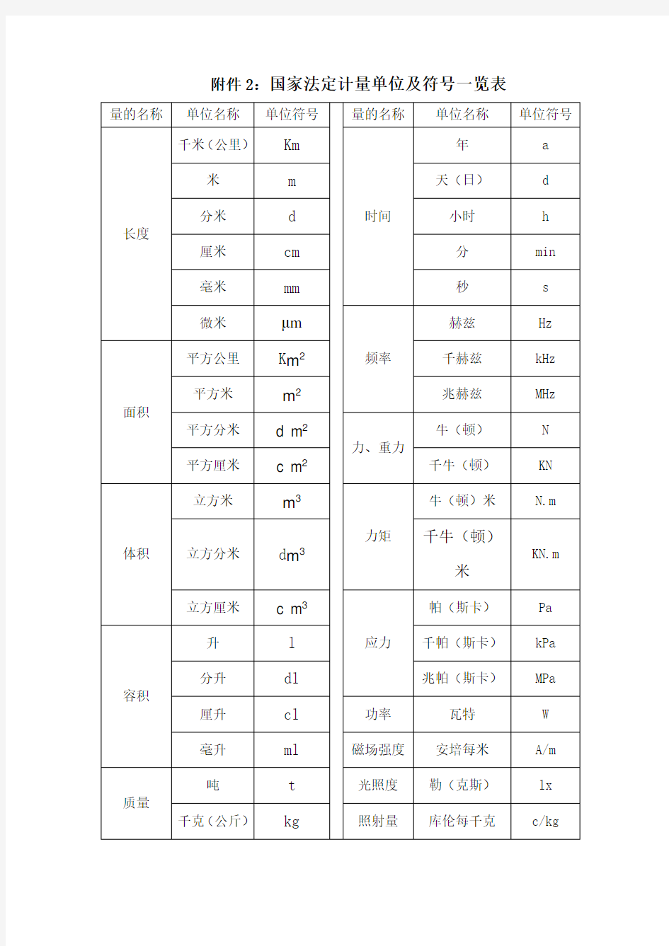 国家法定计量单位及符号一览表