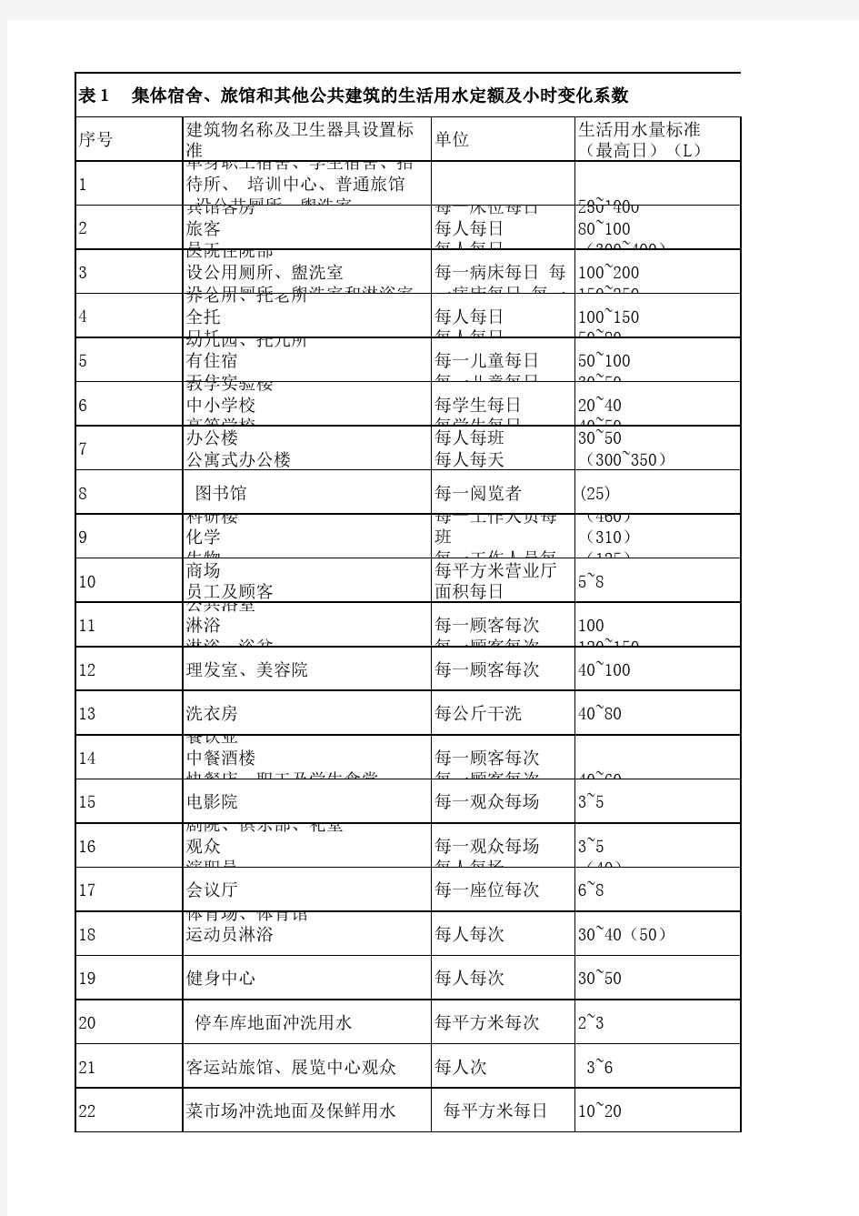 用水定额标准