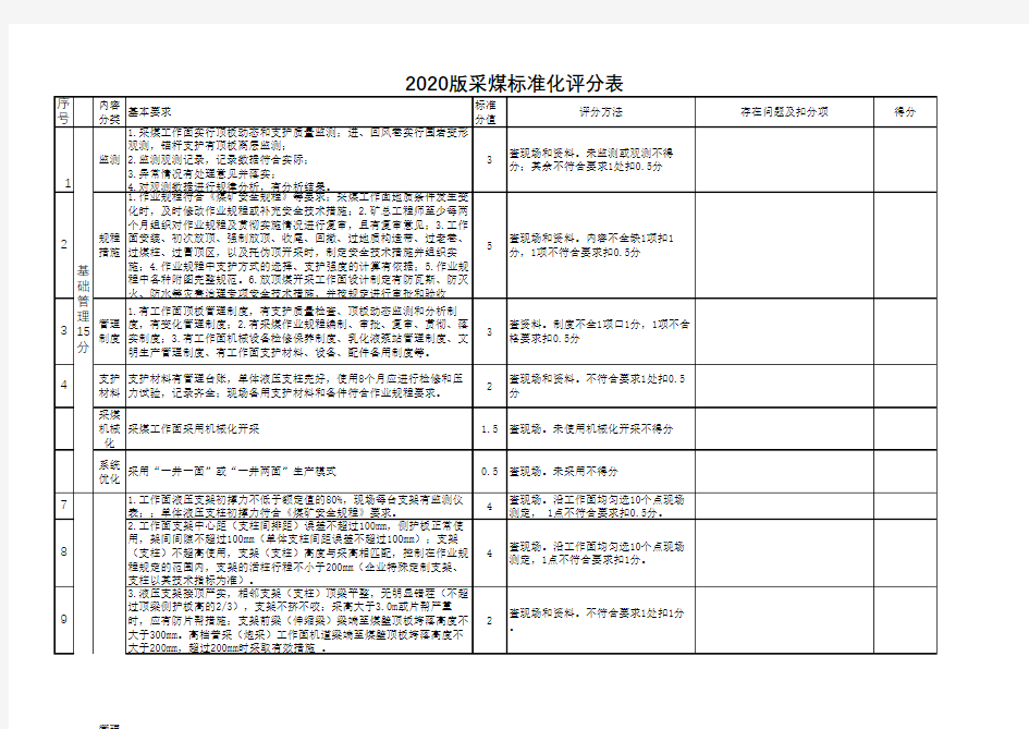 2020新版采煤标准化评分表