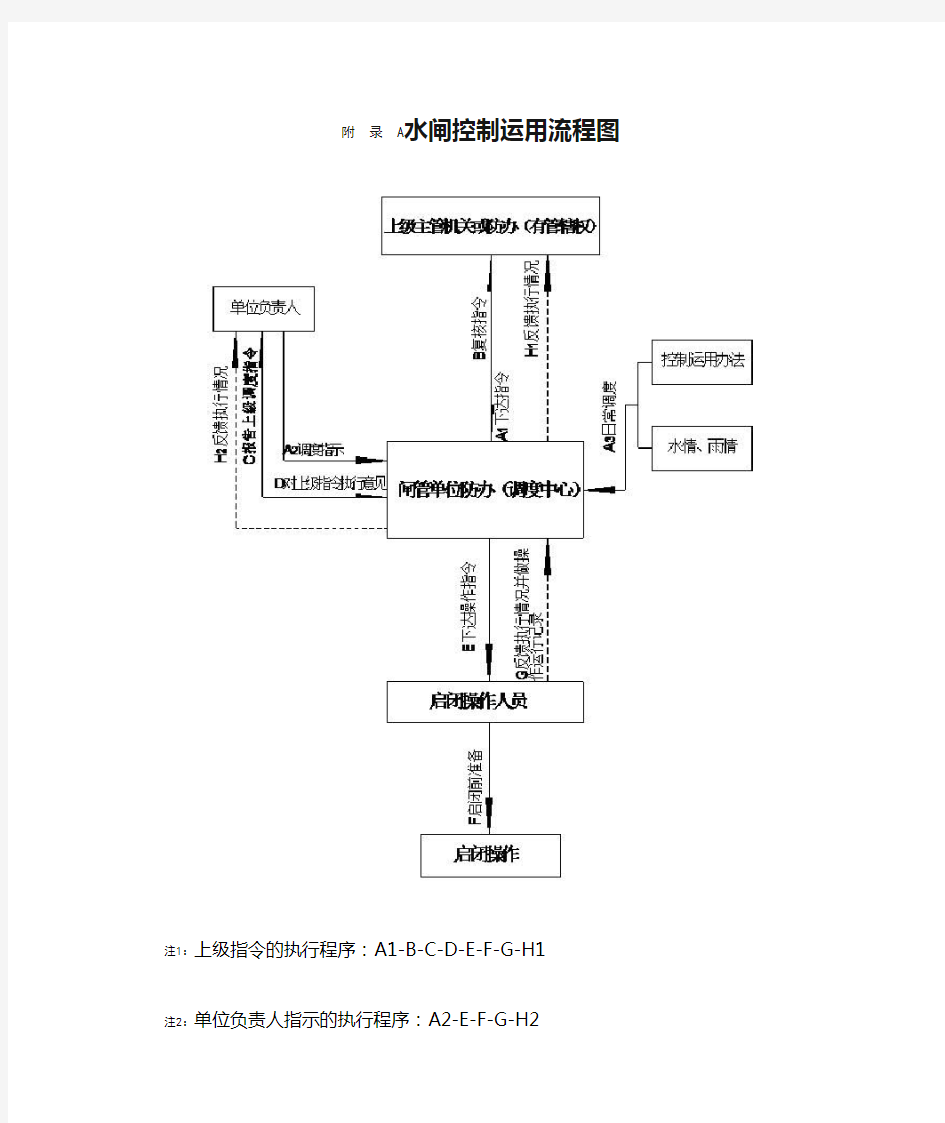 水闸控制运用流程图