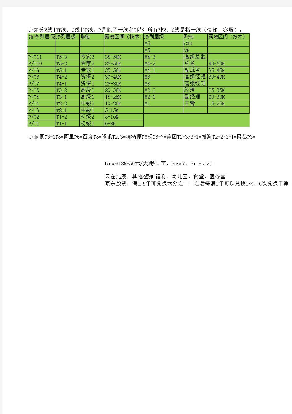 阿里京东职级体系