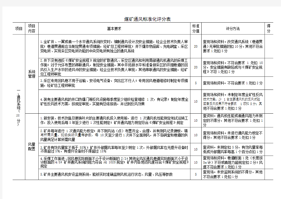 通风(2020新版安全生产标准化评分表)