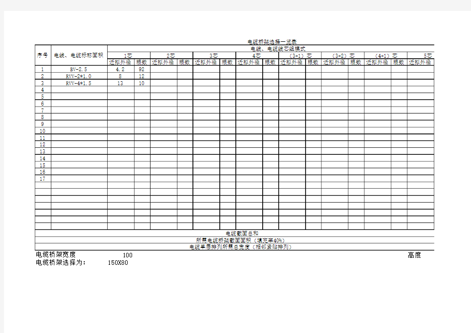 电缆桥架选择计算一览表