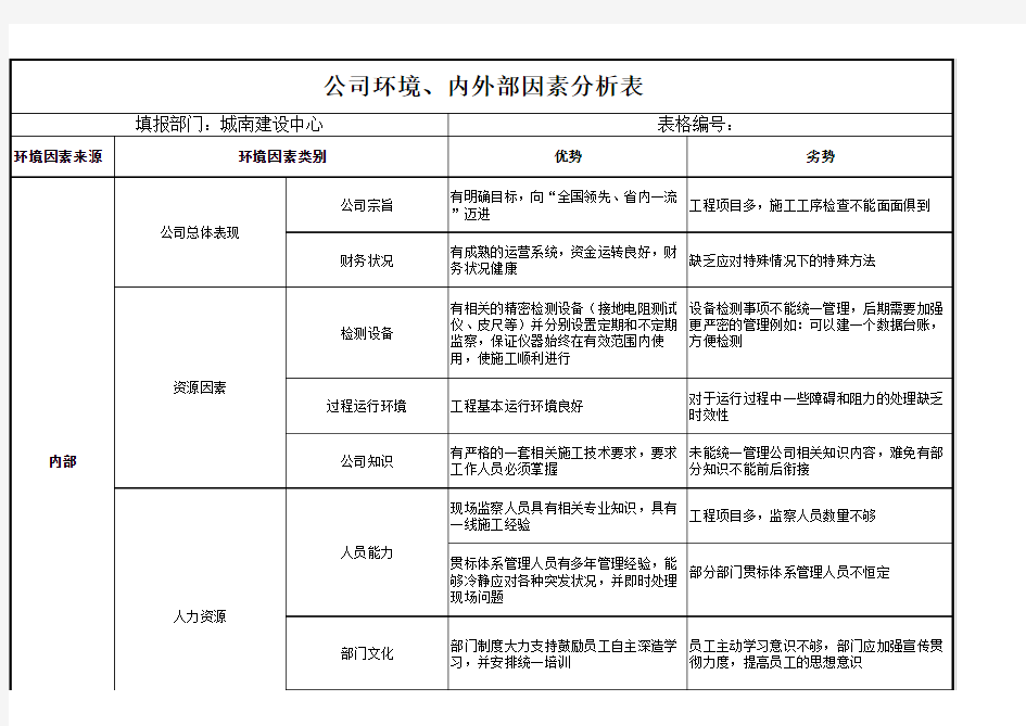 公司环境内、外部因素分析(最终版)