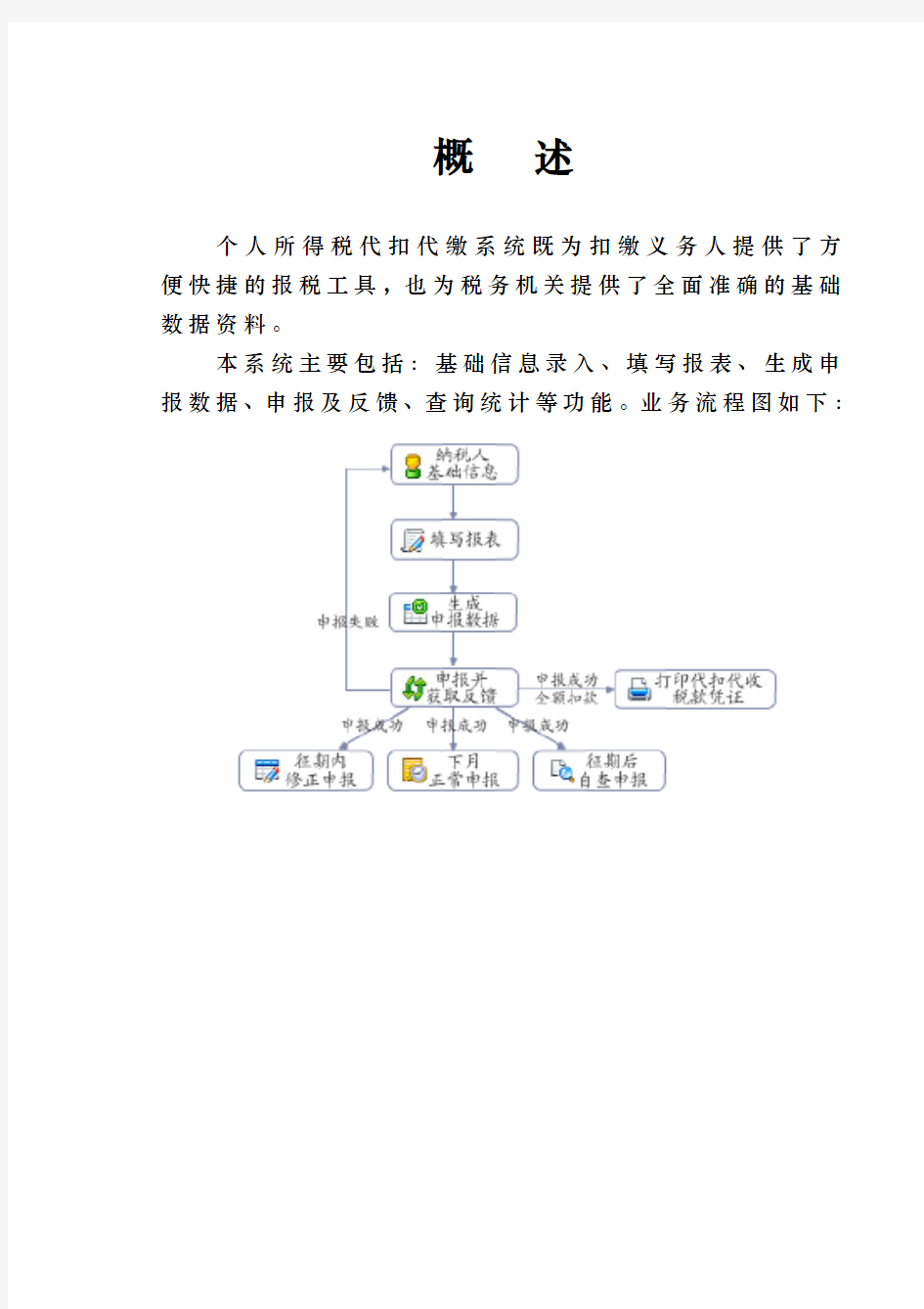 个人所得税代扣代缴用户手册范本