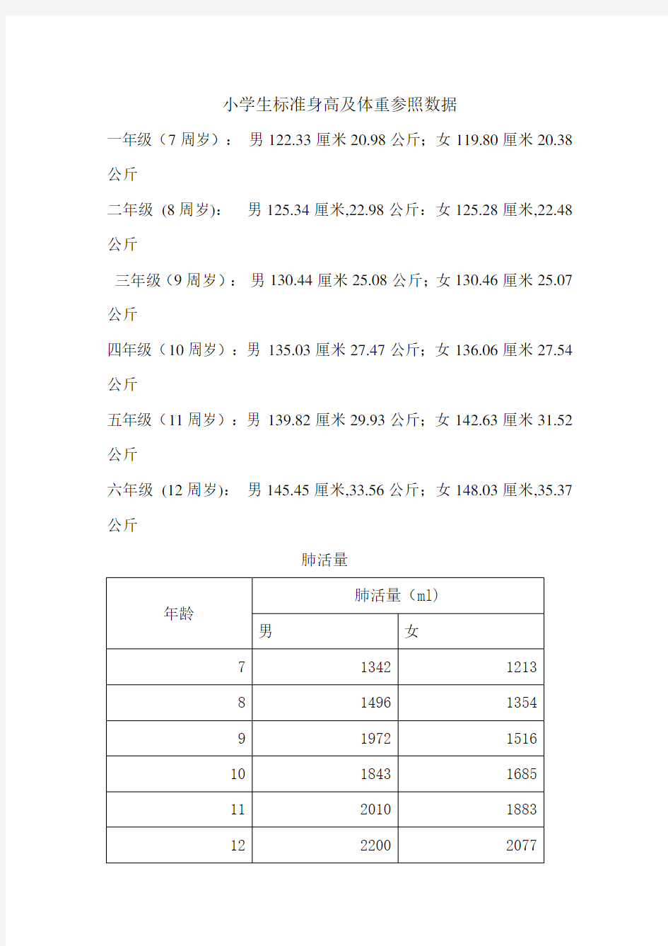 小学生标准身高及体重参照数据