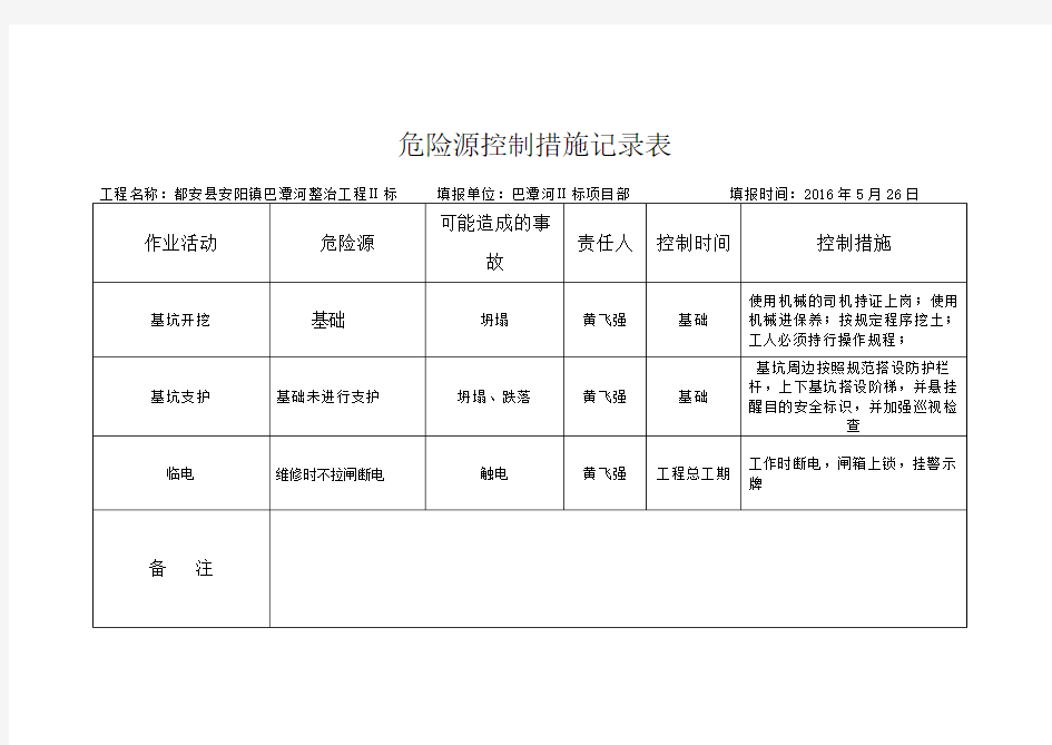 重大危险源辨识和控制措施记录表