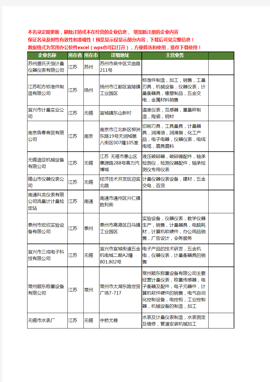 新版江苏省计量仪表工商企业公司商家名录名单联系方式大全20家