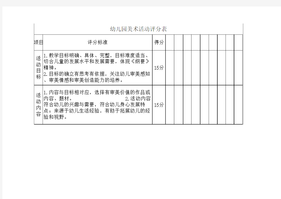 最详细幼儿园美术活动评分表