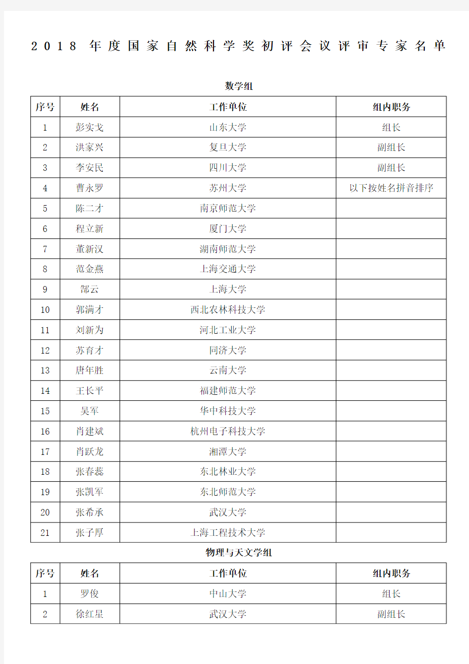 2018年国家科学技术经验奖初评会评专家(自然科学)