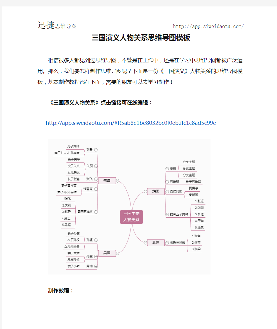 三国演义人物关系思维导图模板-迅捷思维导图