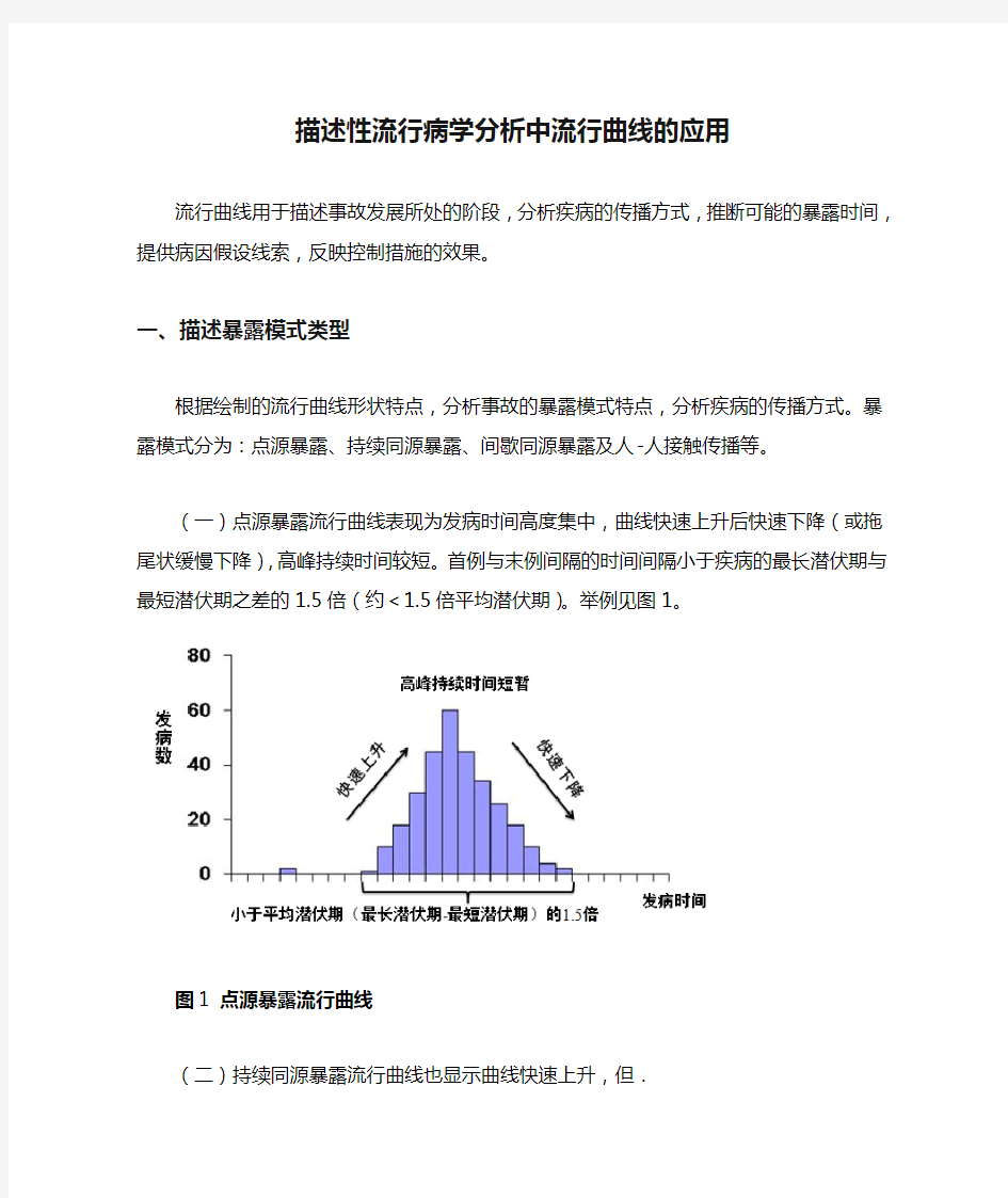 描述性流行病学分析中流行曲线的应用