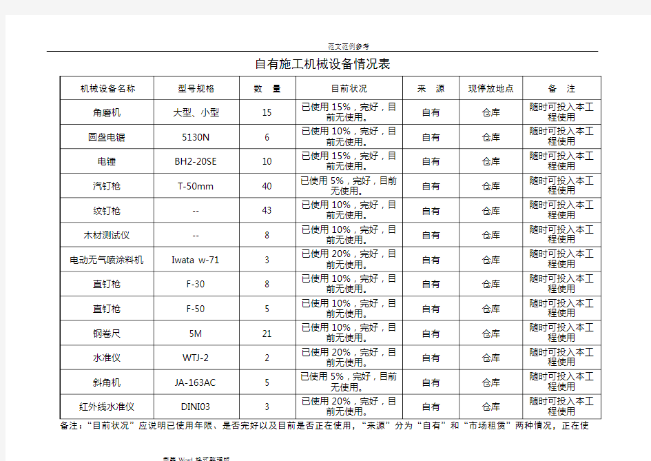 自有施工机械设备情况(表)