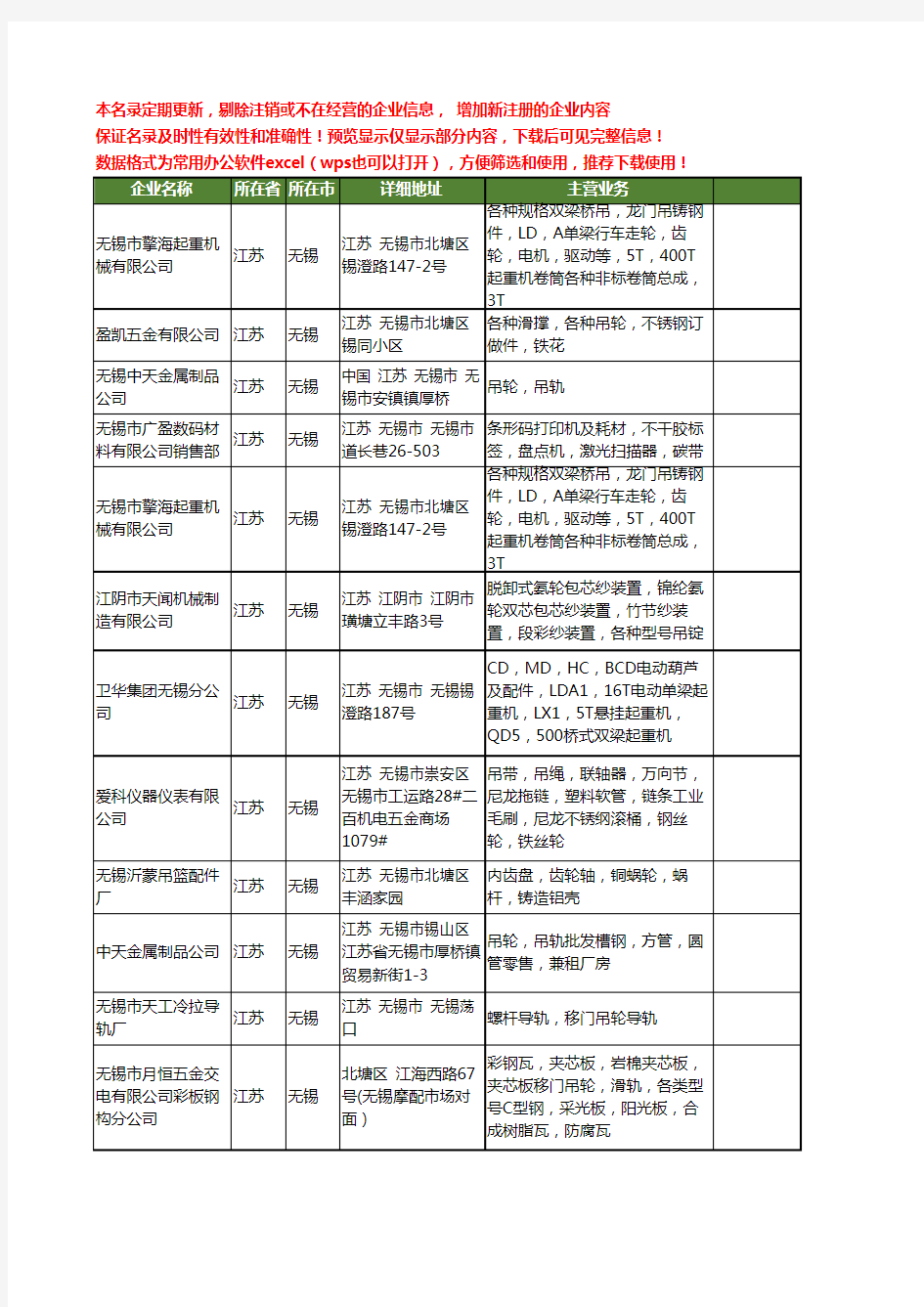 新版江苏省无锡吊轮工商企业公司商家名录名单联系方式大全12家