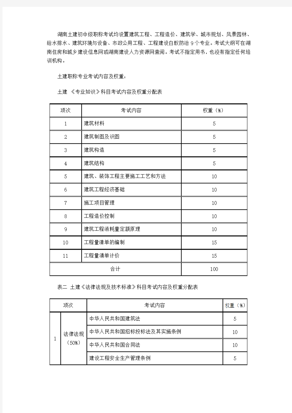 2019年湖南土建职称考试《工程造价》考试内容