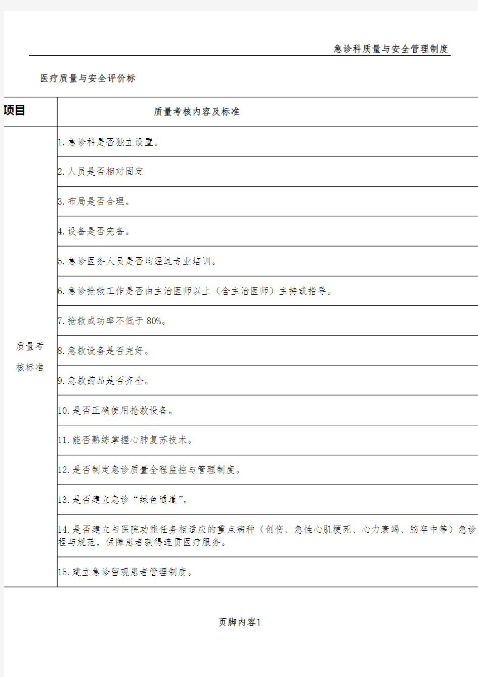 急诊科质量考核标准