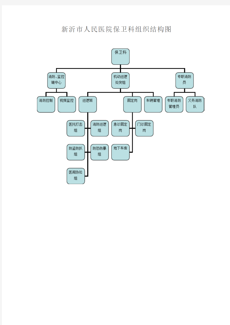 人民医院保卫科组织结构图