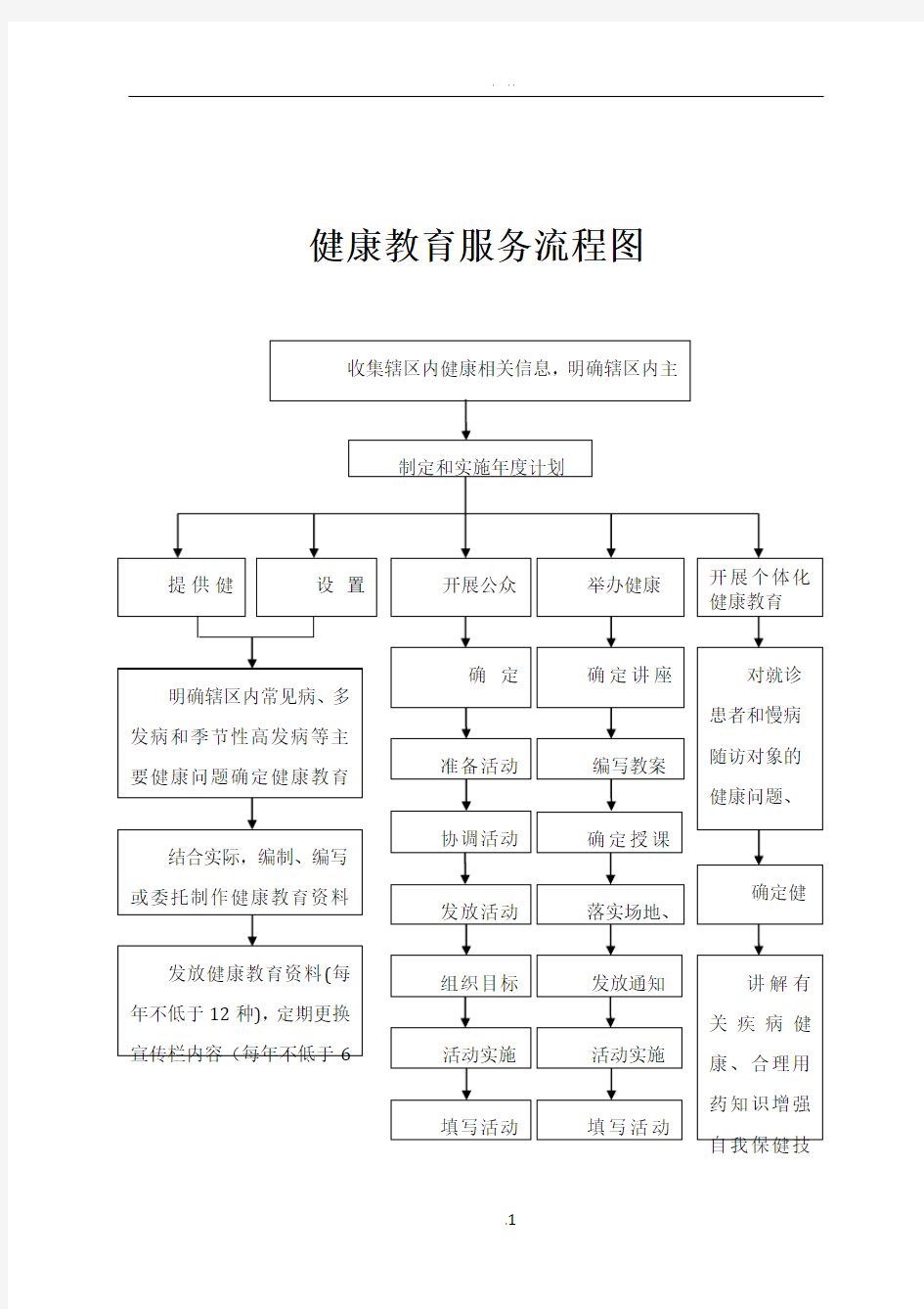 健康教育服务流程图