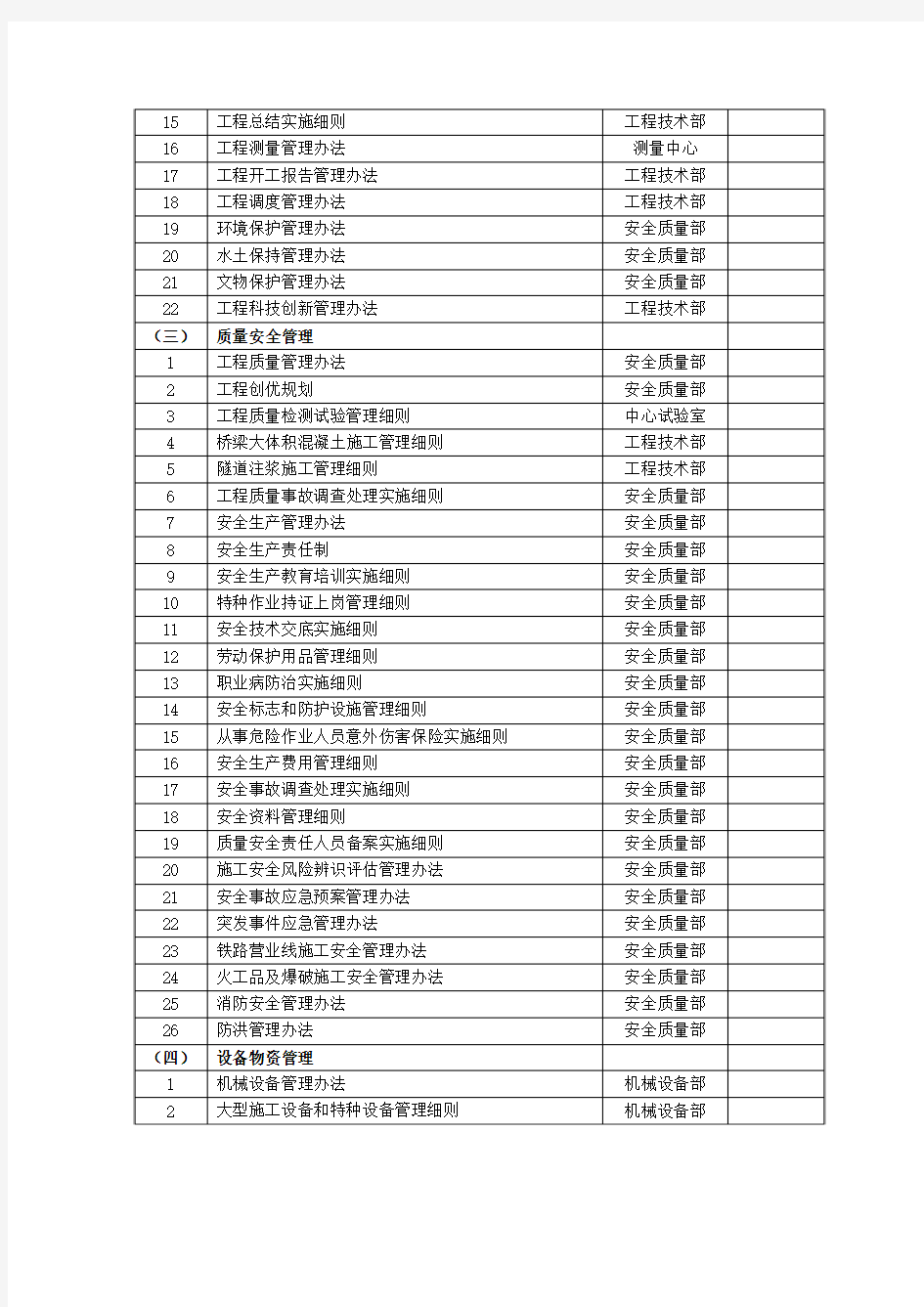 中铁大桥局赣龙铁路GL-2标标准化管理文件编写分工表