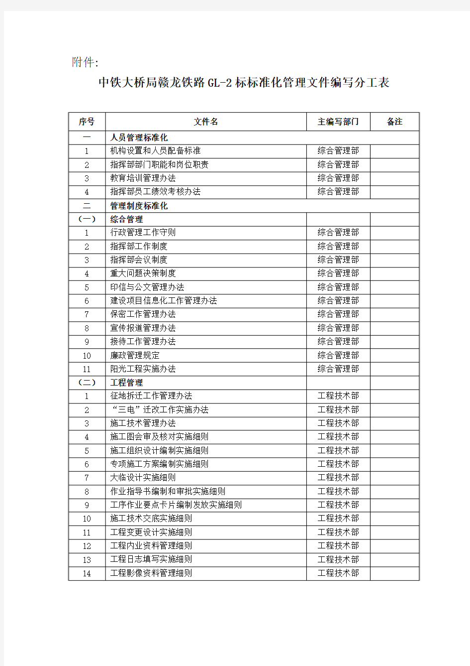 中铁大桥局赣龙铁路GL-2标标准化管理文件编写分工表