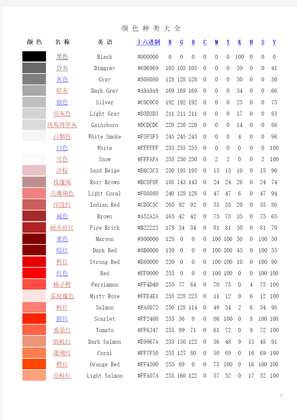 颜色种类大全颜色分类[1]