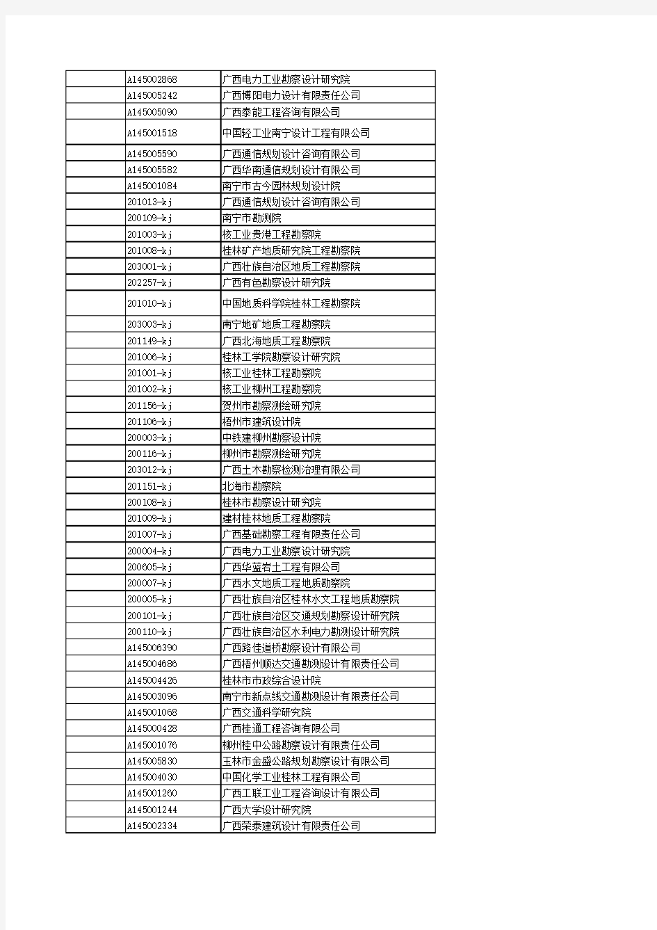 广西省勘察设计企业名录