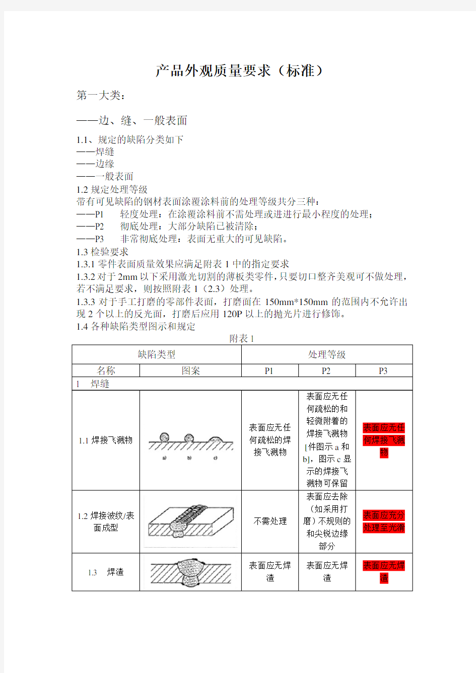 产品外观质量要求