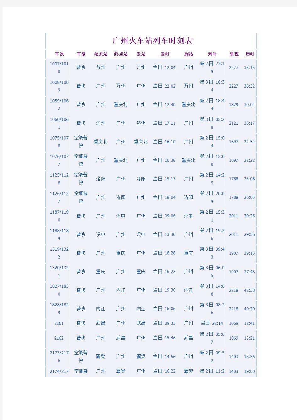 广州火车站列车时刻表