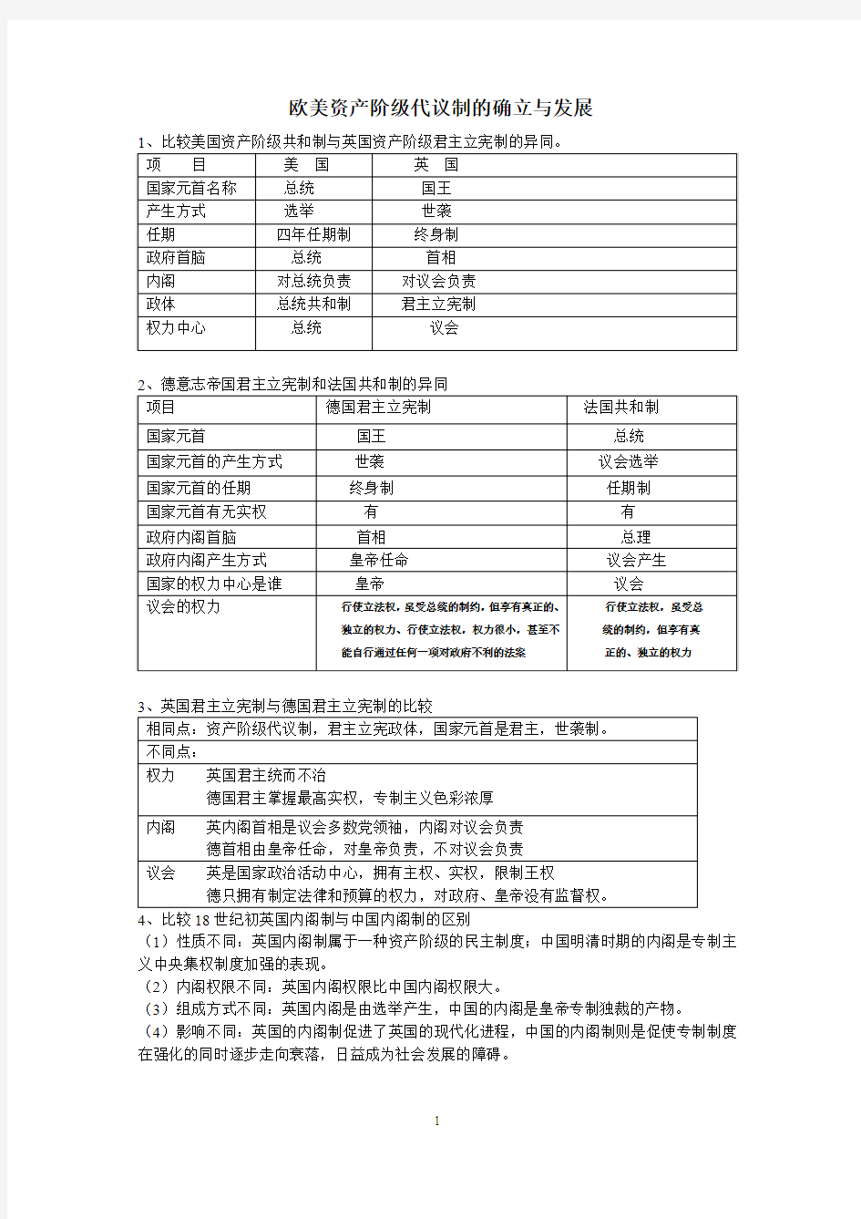 欧美资产阶级代议制的确立与发展(知识点精选附表格)