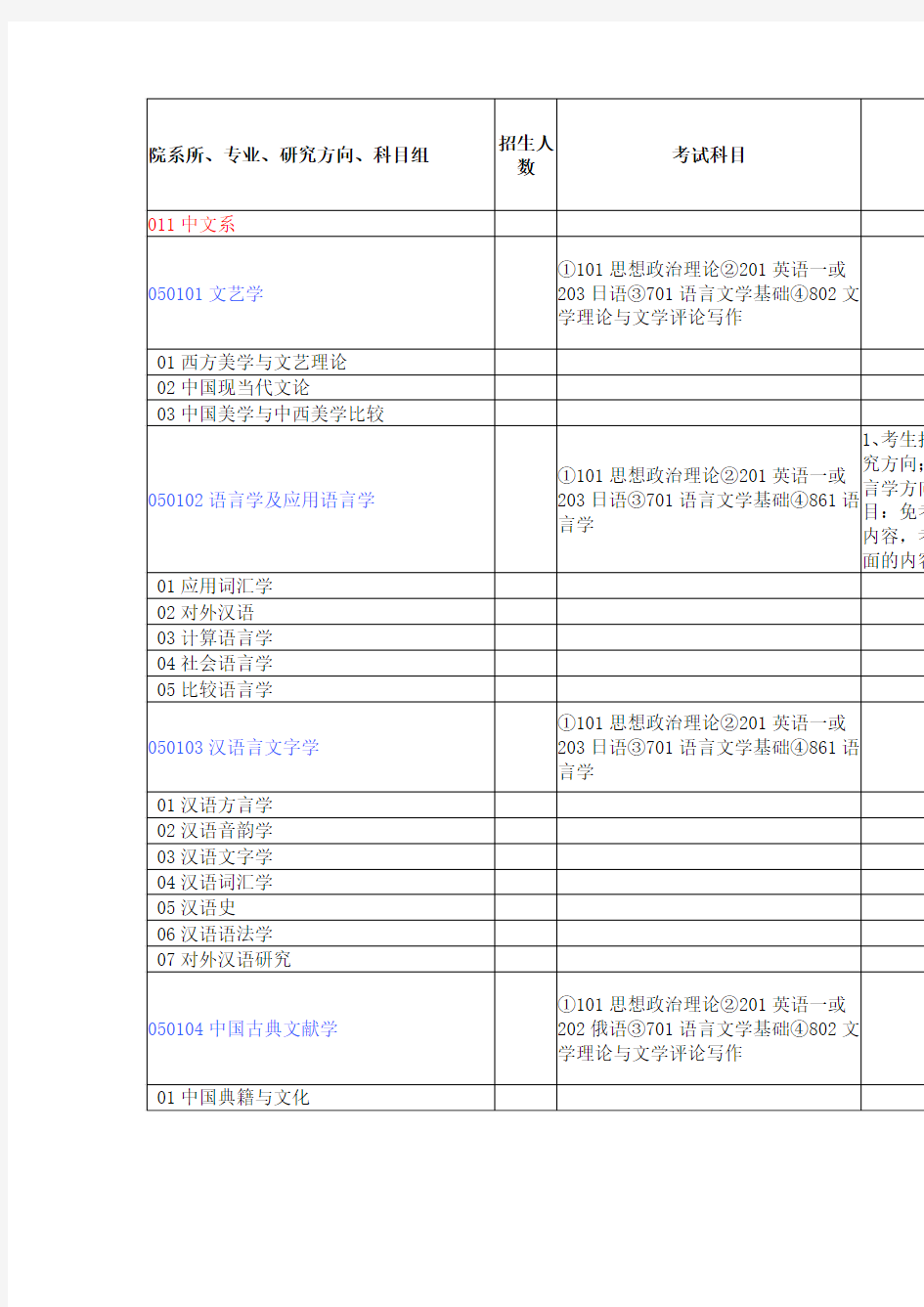 厦门大学2011年硕士研究生招生专业目录(校对版