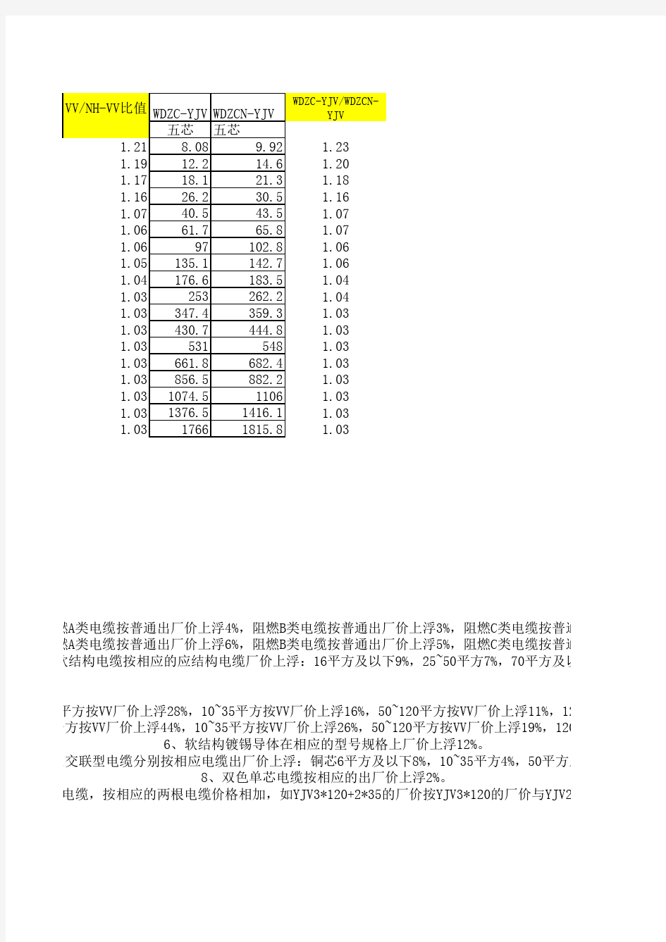 电线电缆价格换算